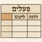 hebrew verb tables