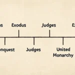 israel biblical timeline